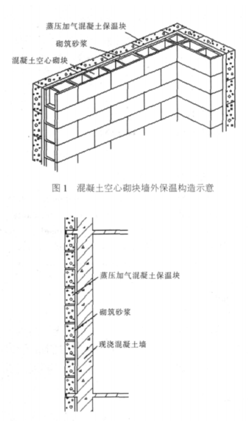 皋兰蒸压加气混凝土砌块复合保温外墙性能与构造